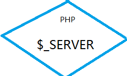 PHP中$_SERVER的用法
